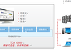 趋势科技新一代TDA 针对性攻击无处藏身