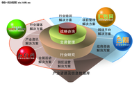 鼎韬发布五周年战略白皮书