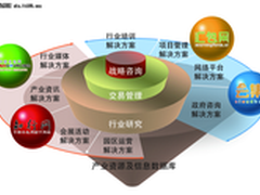 鼎韬发布五周年战略白皮书