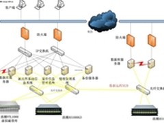浪潮存储助力公安系统信息化安全高效