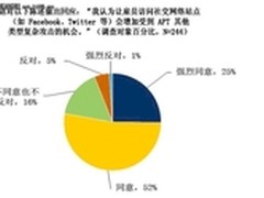 技术分享：专家畅谈安全架构的优势