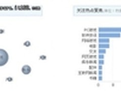 CNZZ“广告管家”受众分析功能全新上线