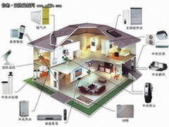 智能家居：可视对讲的发展趋势与应用