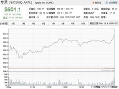苹果终违乔布斯遗愿：库克不走寻常路