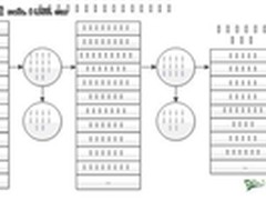 客户信息亟待保护，绿盟科技专注落实