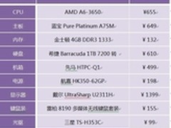 配置主流升级方便 家庭HTPC装机推荐