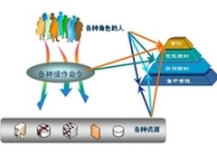 运维安全审计(保垒机) 解决方案