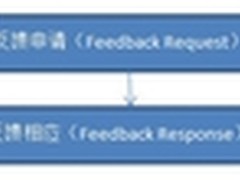 Visual Studio 11反馈管理器使用简介
