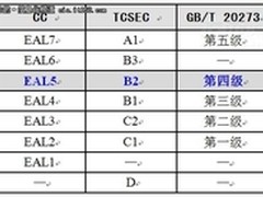 国产数据库引领数据安全新时代