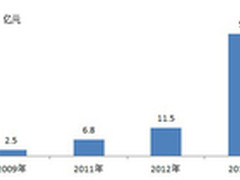 DLP市场升温 启明星辰天榕