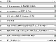 Windows 8 开发者训练营活动落地上海站