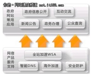 网宿智能负载均衡 助力CDN缓解网络拥堵
