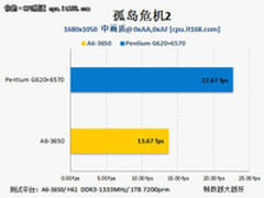 睿频2.0再加速  5000元i7配置畅爽游戏