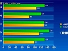 性能提升也节能 二代智能i3笔记本推荐