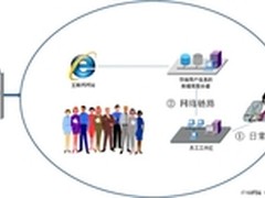 启明星辰数据库审计系统保企业数据安全