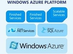 微软豪赌云计算：Windows Azure露锋芒