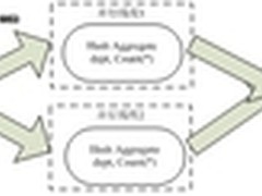 首款1210像素拍照机 索爱U1i仅售970元
