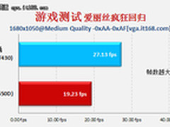 游戏娱乐全满足 二代智能i5配置推荐