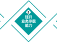 中国农业银行三农金融自助支付信息系统