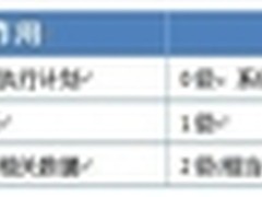 软件开发的关键是人才:保持开源的心态