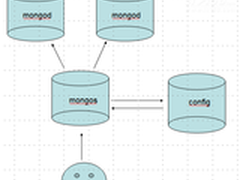 4核双显智色双修 戴尔14RR-829L报3850