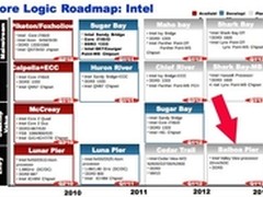 索尼2012春季新品媒体沟通会纪实