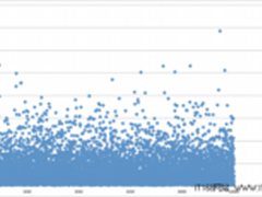 山东团购网服务+创新度过团购寒冬期