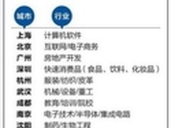 IT名列跳槽榜前三 软件人才需求爆棚