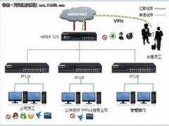 超人气企业路由，进取 520全新升级