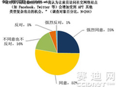 云计算安全漫谈：看安全架构的优势