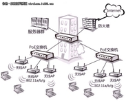 技术分享  以太网供电PoE技术分析 