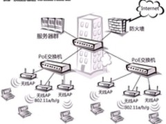 技术分享  以太网供电PoE技术分析 