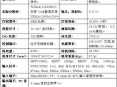 QUMI Q2 4999元小身材投出无限视野！