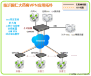 最新案例 侠诺VPN成国仁药店信息化助手