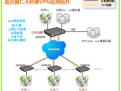 最新案例 侠诺VPN成国仁药店信息化助手