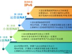 城域网运营级NAT资源池解决方案