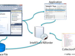 VS11时间机器IntelliTrace重现运行现场