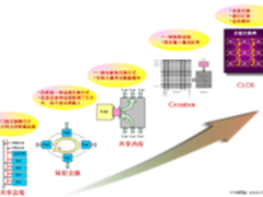 H3C CR16000大容量转发架构解析