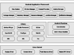 三国传:Windows Phone比拼Android和iOS