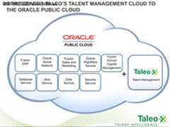 Oracle与SAP开始增加云计算业务的投入