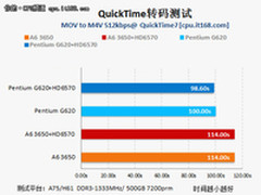 二代智能i5加速转码 视频娱乐配置推荐