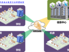 华硕CDS桌面云 务实落地 打造智慧教育
