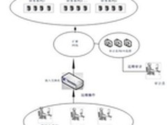 泰然神州签约广西国税安全运维项目