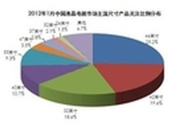 大尺寸电视风起夏普大尺寸彩电一枝独秀