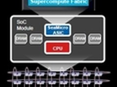 AMD并购SeaMicro“Freedom”技术是亮点