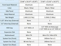 风格迥异 联力两款新全铝迷你机箱发布
