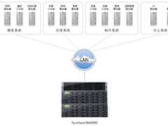 众志和达集群NAS系统获ESG评测