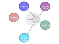 2012年中国智能电视产业白皮书发布