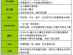 艾瑞iCoremail将引发企业邮箱市场变革 