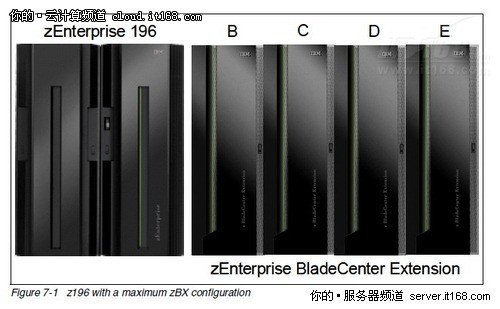 IBM zBX刀片扩展